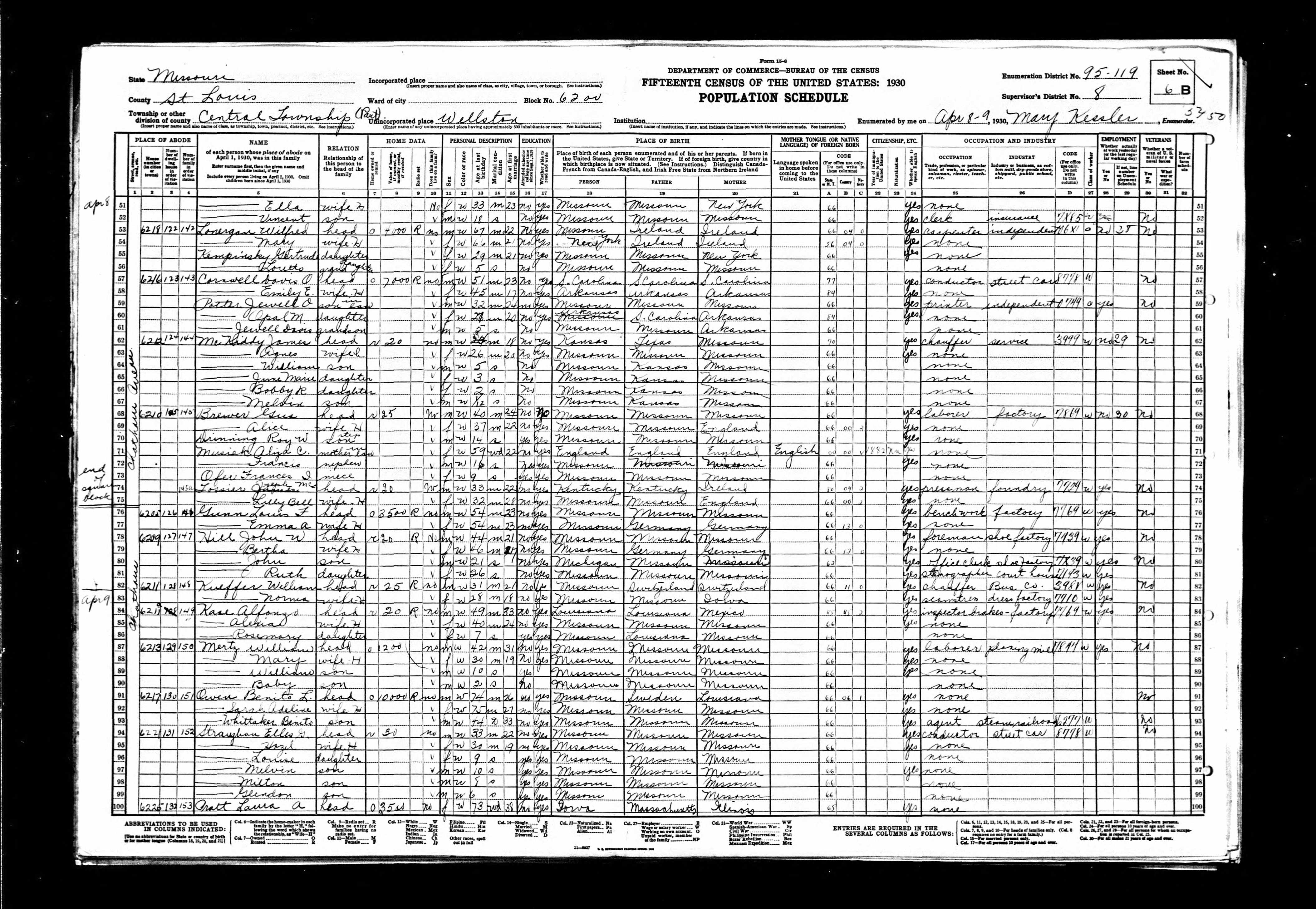 1930 Census, Wellston, St. Louis county, Missouri