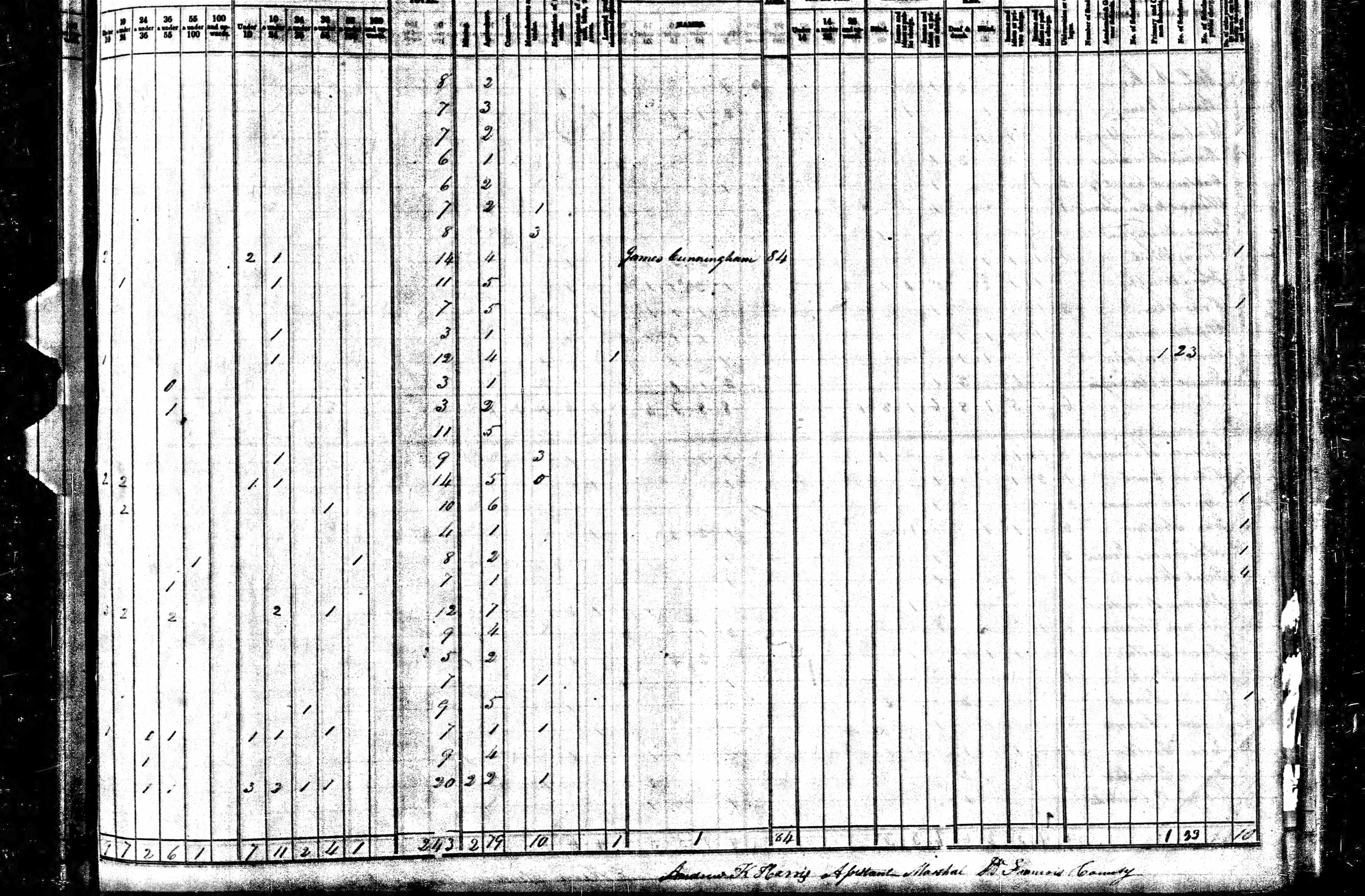 1840 Census, Saint Francois township, St. Francois county, Missouri