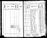 1905 Kansas Census, Doyle township, Marion county