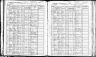 1905 New York Census, Yonkers, Westchester county