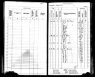 1905 Kansas Census, Stanton township, Linn county