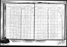 1915 New York Census, Hornell, Steuben county