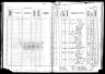 1905 Kansas Census, Ottawa, Franklin county