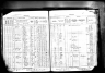 1925 Kansas Census, Chetopa, Labette county