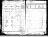 1885 Kansas Census, Junction township, Osage county