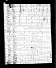1810 Census, Lexington, Fayette county, Kentucky