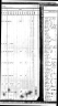 1868 Missouri Census, Cape Girardeau county, township 32