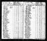 1790 Census, Washington county, Pennsylvania