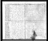1820 Census, Fayette county, Kentucky