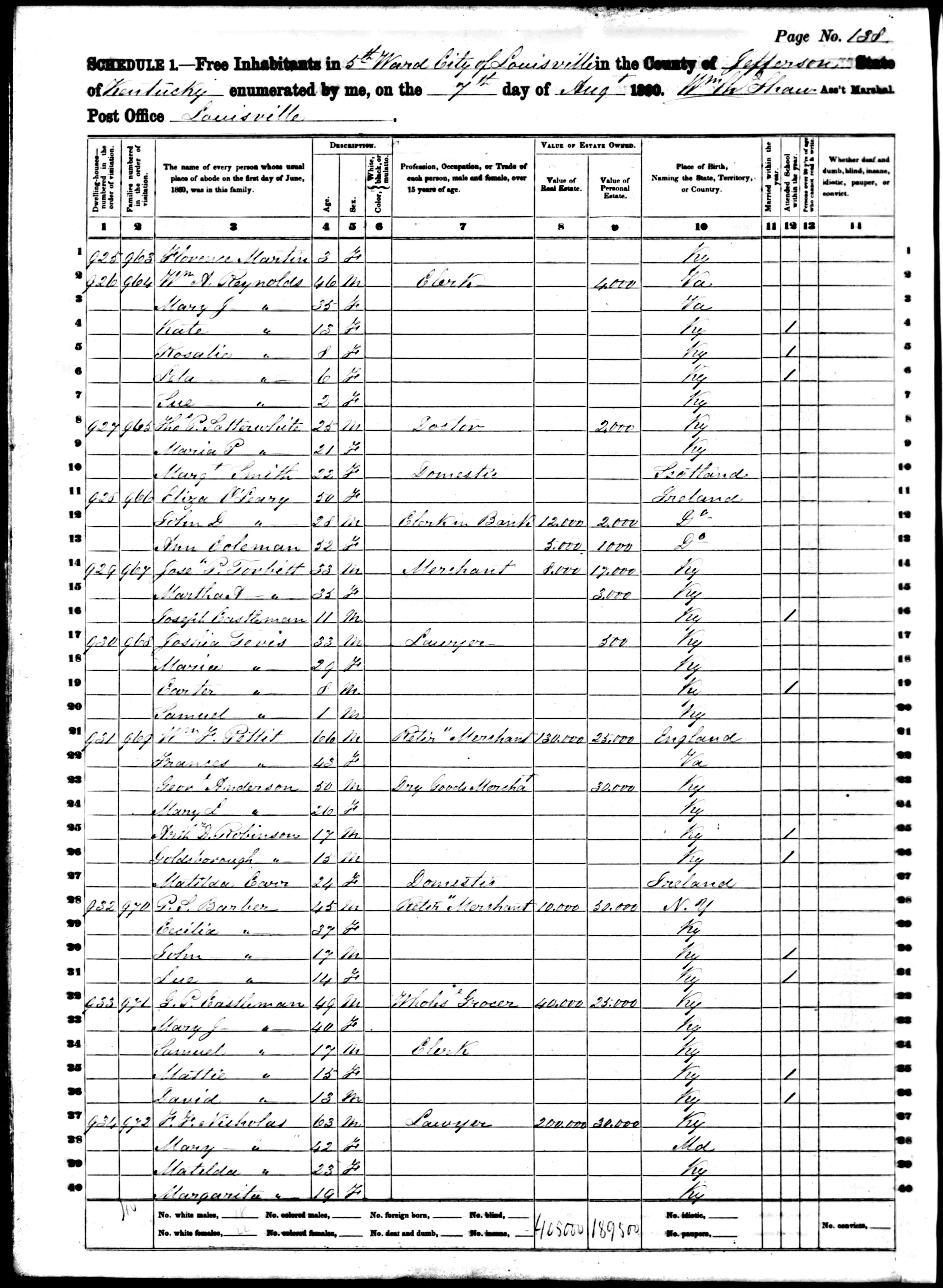 1860 Census, Louisville, Jefferson county, Kentucky